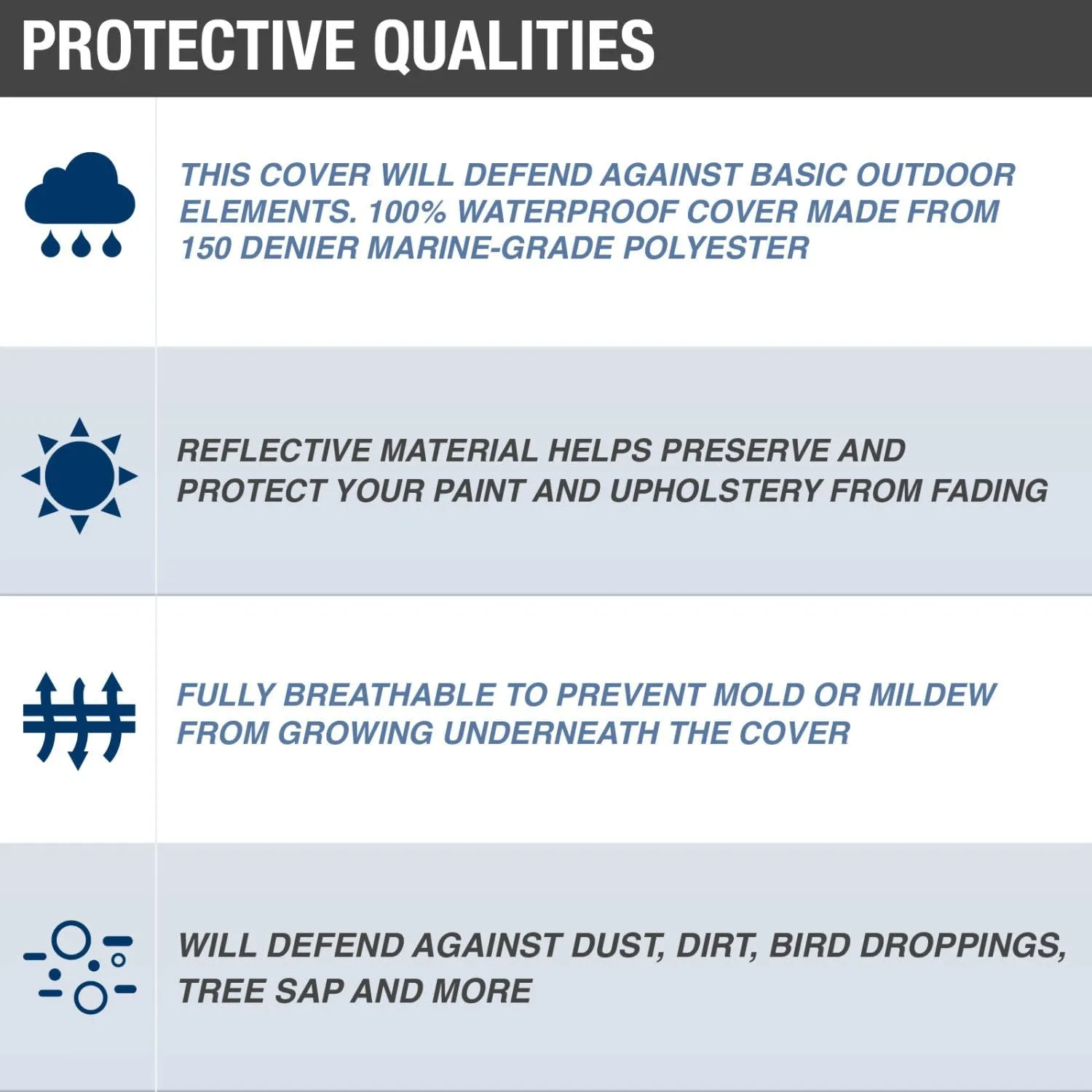 Budge B-150-X6 150 Denier V-Hull Boat Cover Silver 20'-22' Long (Beam Width Up to 106") Lightweight, UV Resistant,Gray
